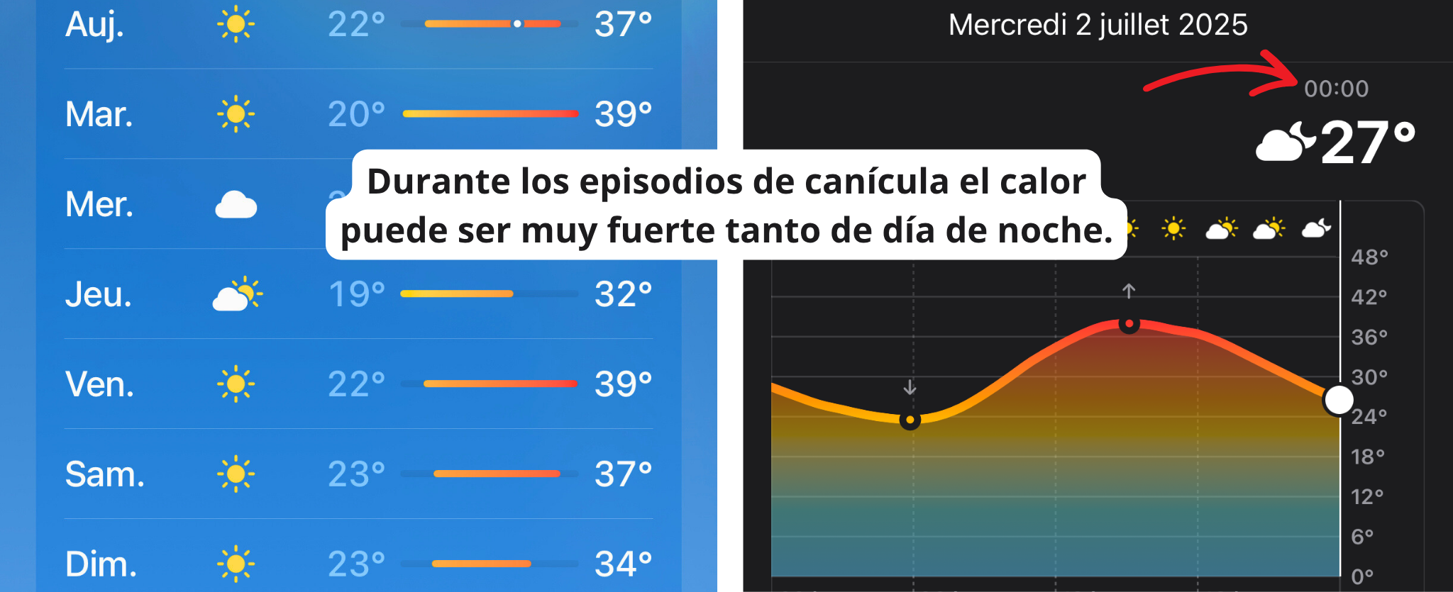 Calor fuerte en París.